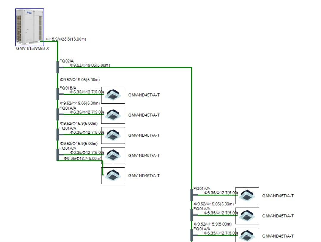 HVAC System Blueprint